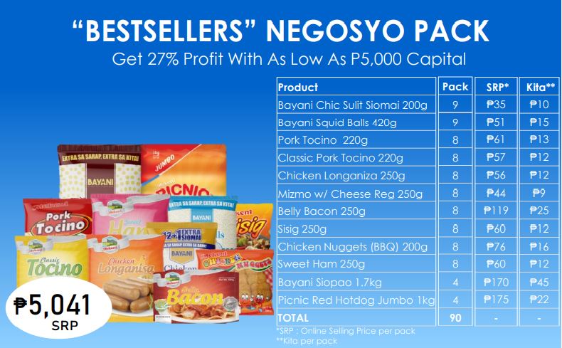 Be A Mekeni Reseller For As Low As 1500 Pesos